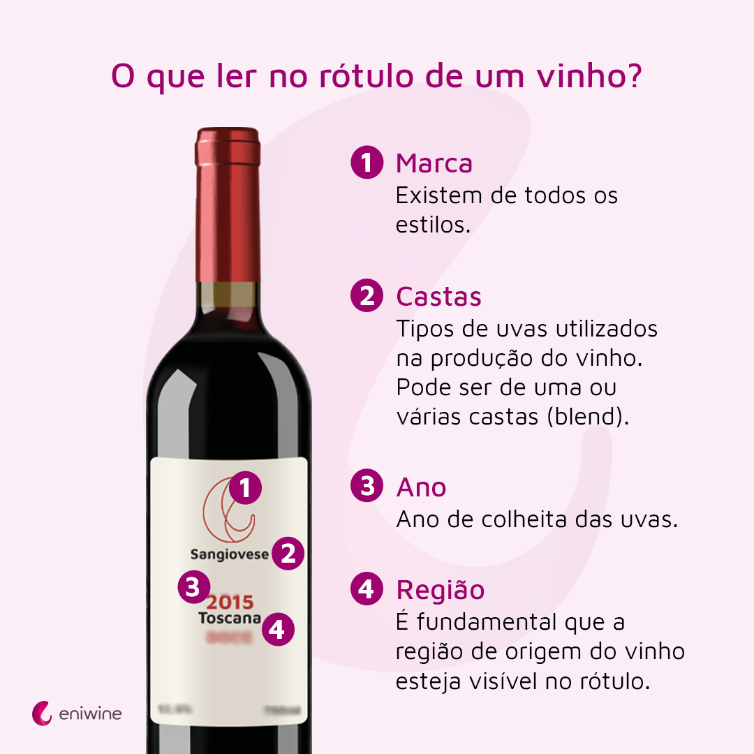 Você sabe como ler o rótulo de um vinho Eniwine vinhosempre